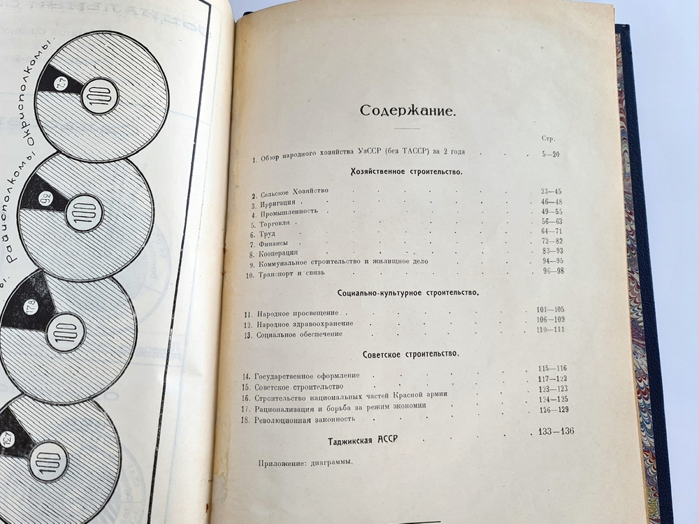 "Два года работы правительства Узбекской советской социалистической республики 1926, 1927 и 1928 г.". . 1928г. - антикварное издание
