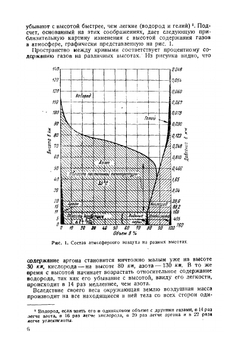 Воздухоплавание | Н.П. Полозов