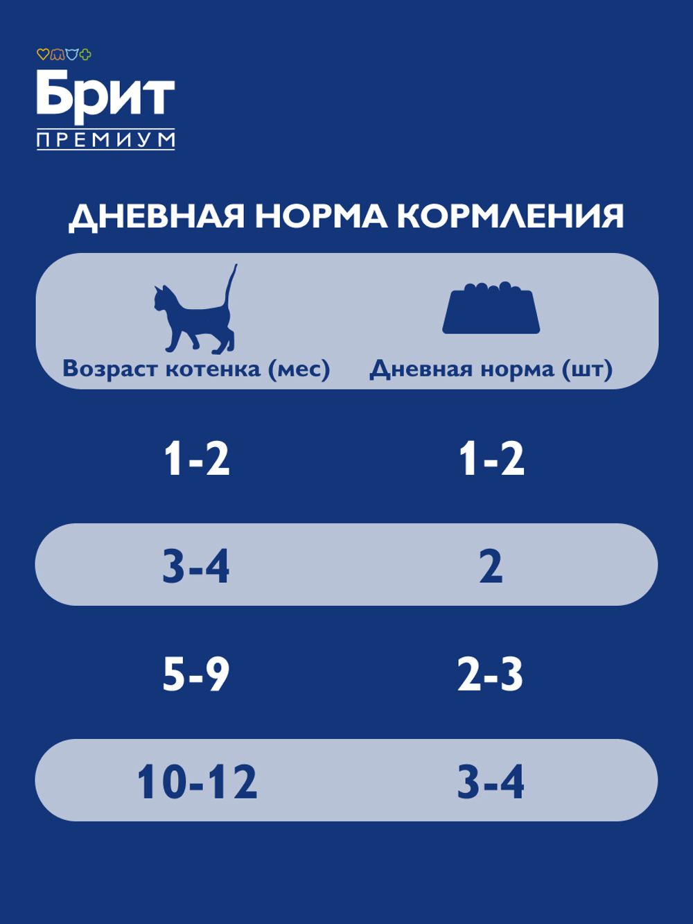 Пауч БРИТ ПРЕМИУМ для котят белая рыба в соусе 85 г