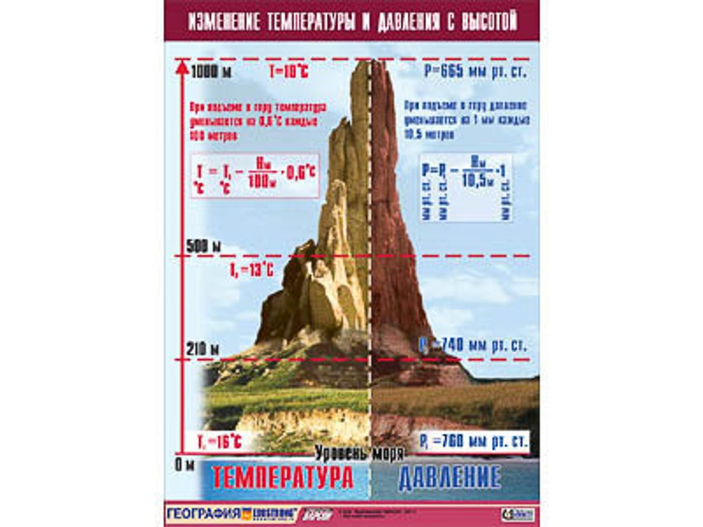 Таблица демонстрационная &quot;Изменение температуры и давления с высотой&quot; (винил 100х140)