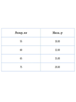 Блесна для рыбалки колеблющаяся Nord Waters Атом