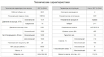 Насос 5БГ12-25АМ