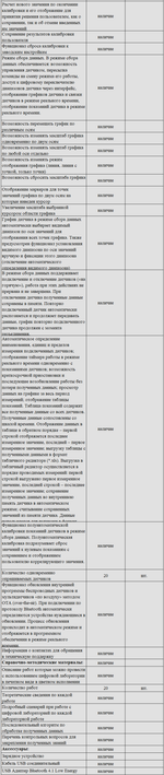 Комплект оборудования для кабинета физики для учителя (Наура)