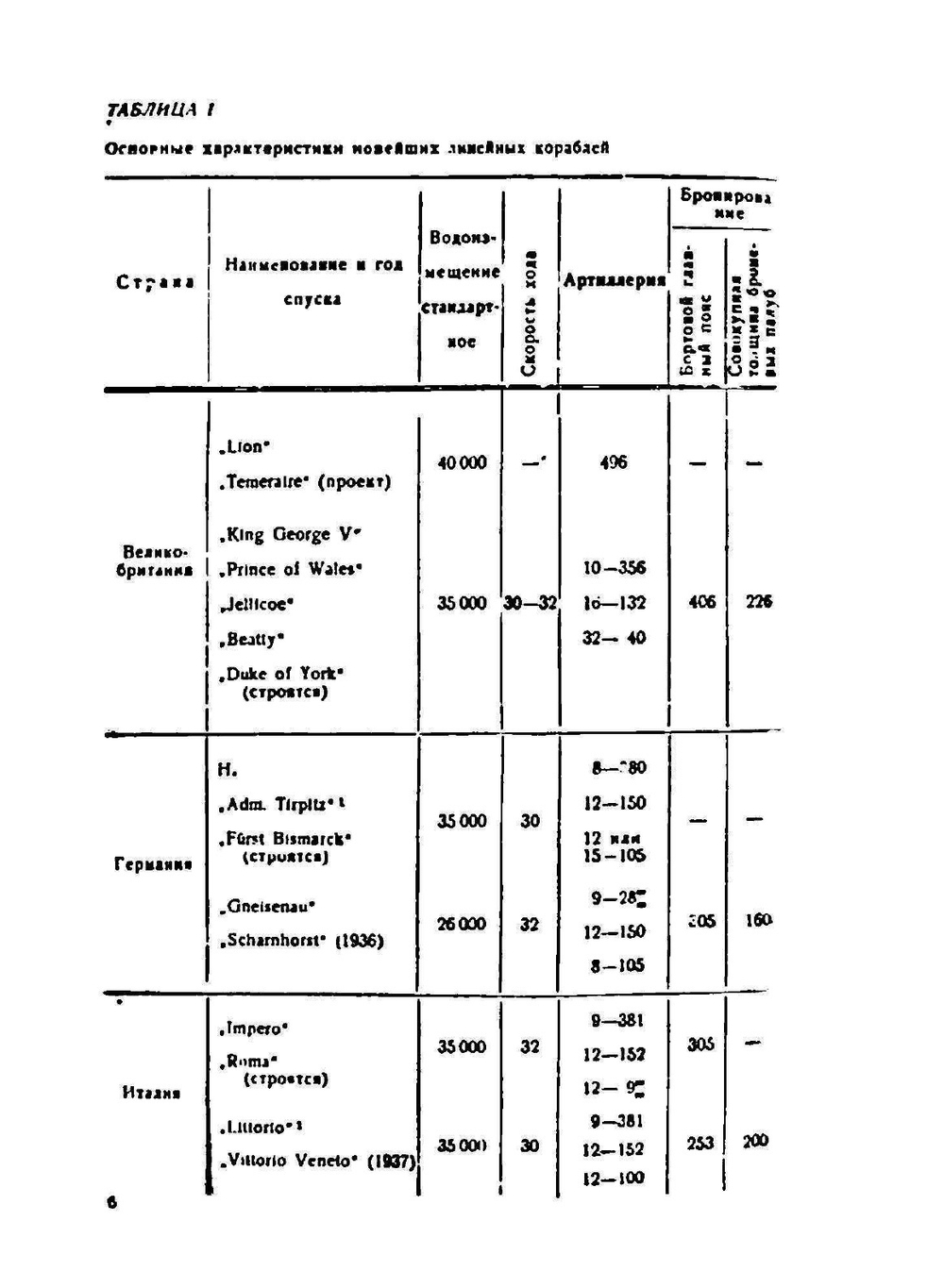 Линкоры. Вооружение и бронирование иностранных линейных кораблей | В.Н. Митюгов