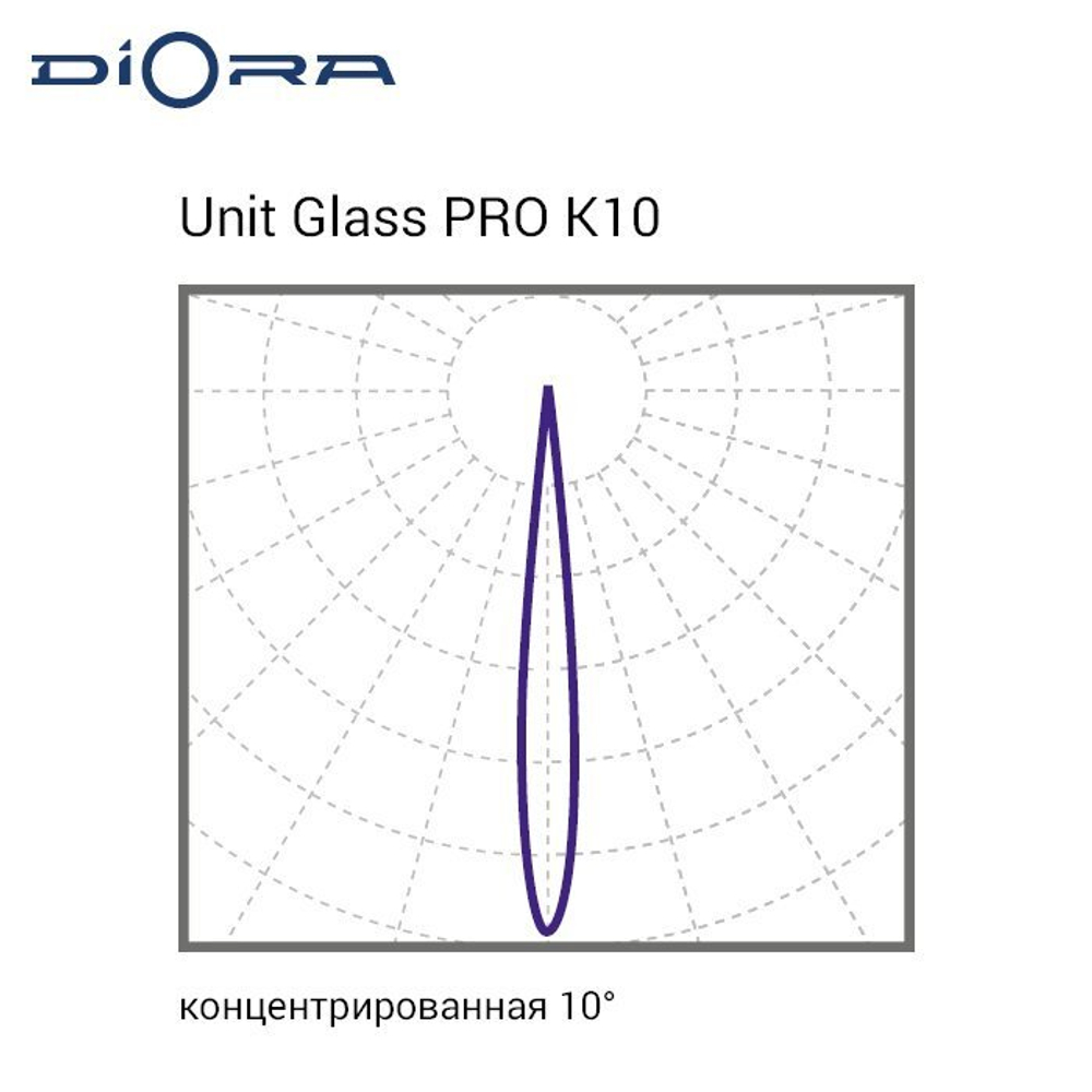 Diora Unit Glass PRO 200/29000 К10 3K консоль