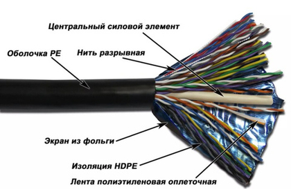 Кабель витая пара F/UTP 5e кат. 50 пар TWT TWT-5FTP50-OUT