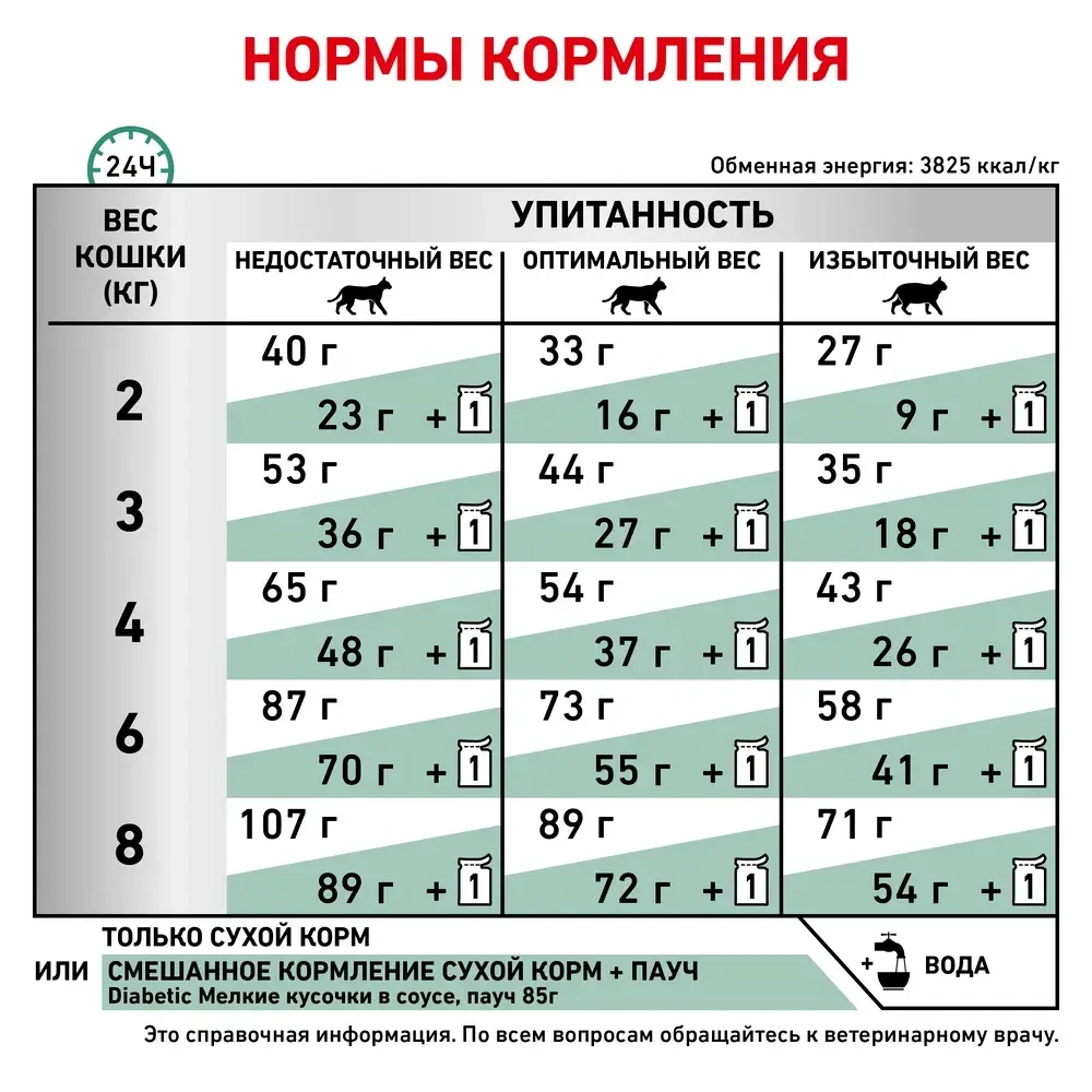 Корм Royal Canin Диабетик Фелин DS46 д/кошек при сахарном диабете 400г