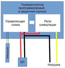 Терморегулятор W3001 - 12VDC