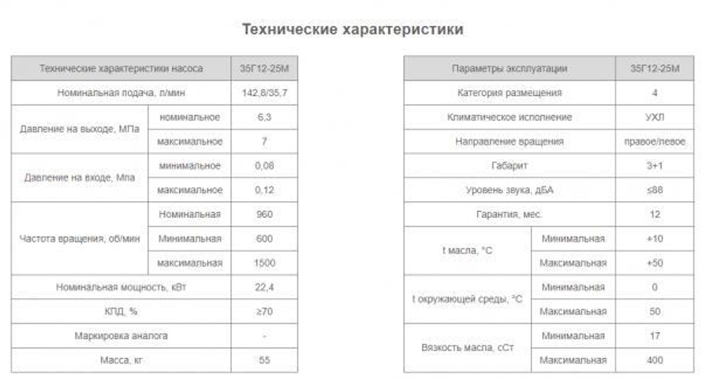 Насос 35Г12-25М