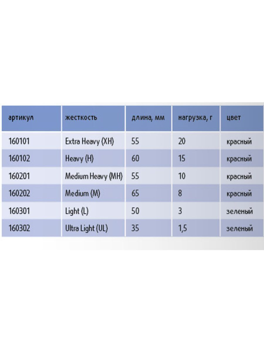 Кивок для рыбалки Stinger гибрид 160102 Ice Predator H 6см, нагрузка 15гр (в упаковке 10 шт) цвет красный
