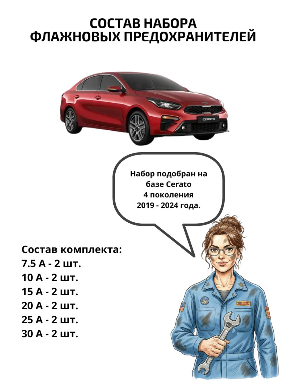 Набор предохранителей для KIA Cerato CER4