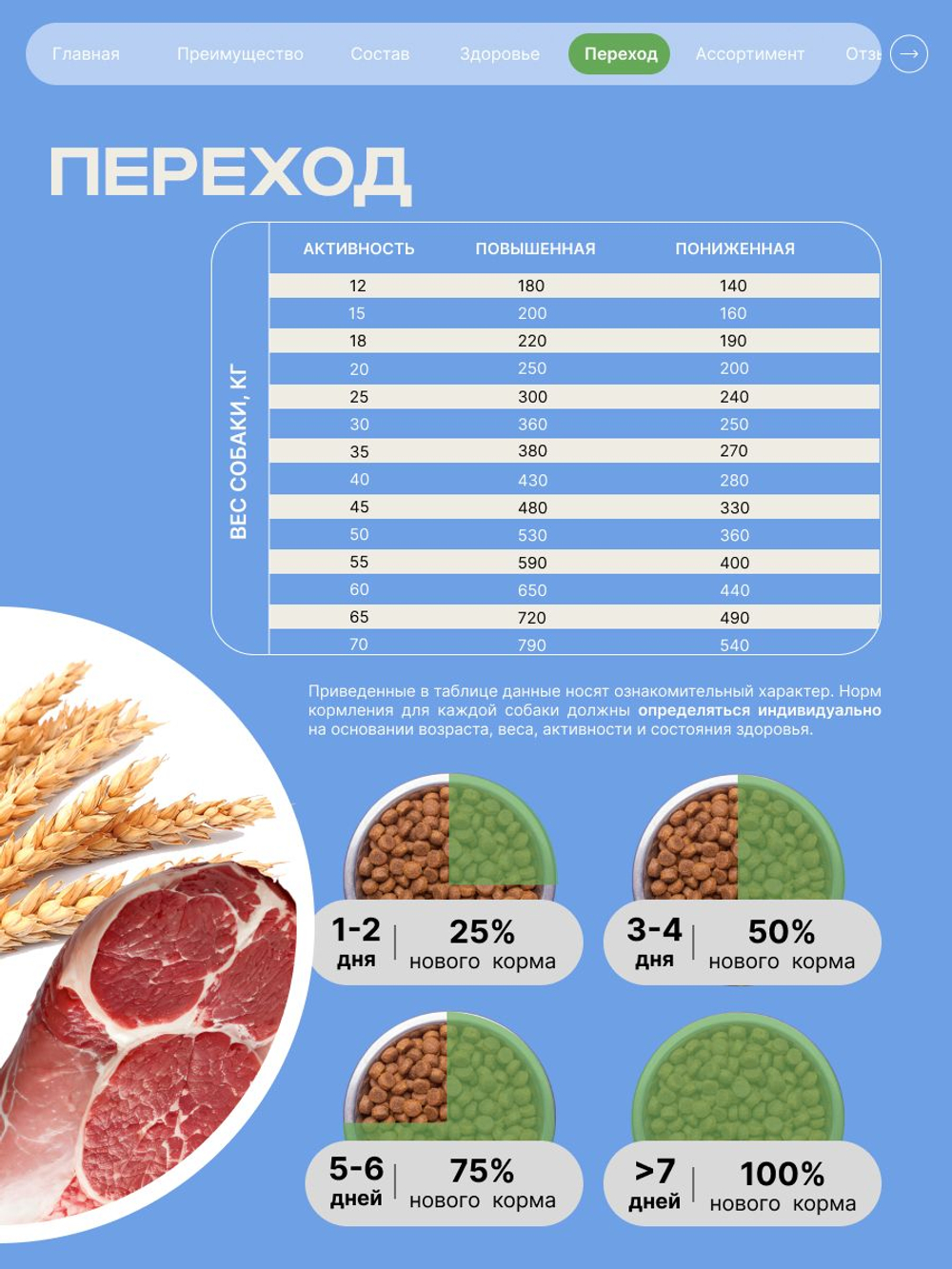 Корм сухой для взрослых собак породы Самоед, с ягненком, 12 кг, QUATTRO