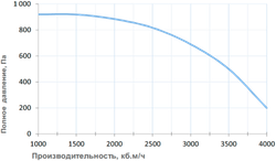Приточная установка Breezart 4500 Lux 30 - 380/3