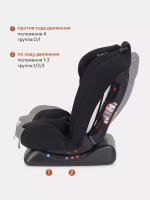 Автокресло RANT basic ZY26 "Unity" группа 0+-1-2-3 (0-36 кг)
