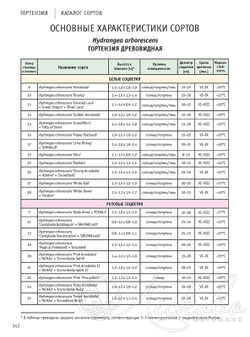 Гортензия. Каталог сортов (2-е издание, дополненное, переработанное)