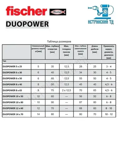 Дюбель универсальный Fischer DUOPOWER 8x65, 10 шт.