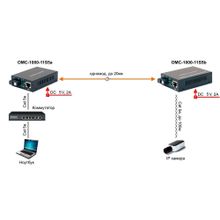 Оптический медиаконвертер OMC-1000-11S5a