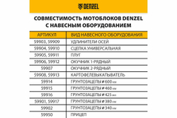 Мотоблок Denzel dpt-270sb 56452