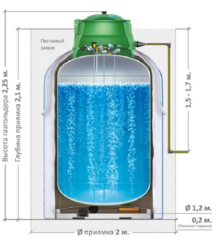 Газгольдер вертикальный 1650 литров