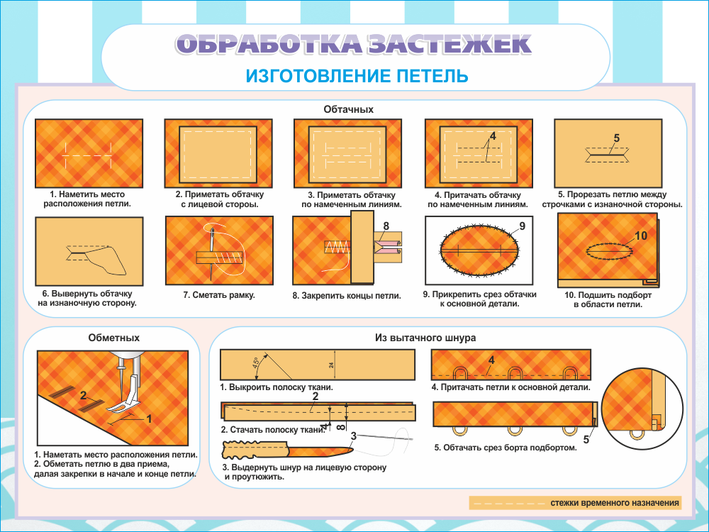 Стенд &quot;Обработка застежек&quot;