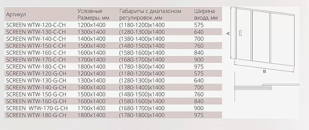 Шторка для ванны Good Door SCREEN WTW-140-C-CH