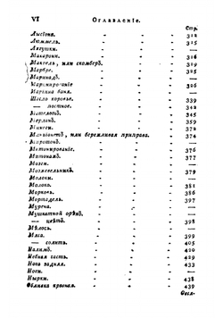 Словарь поваренный, приспешничий, кандиторский и дистиллаторский. Часть 2 | Левшин Василий Алексеевич