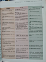 Секреты исчезнувших цивилизаций