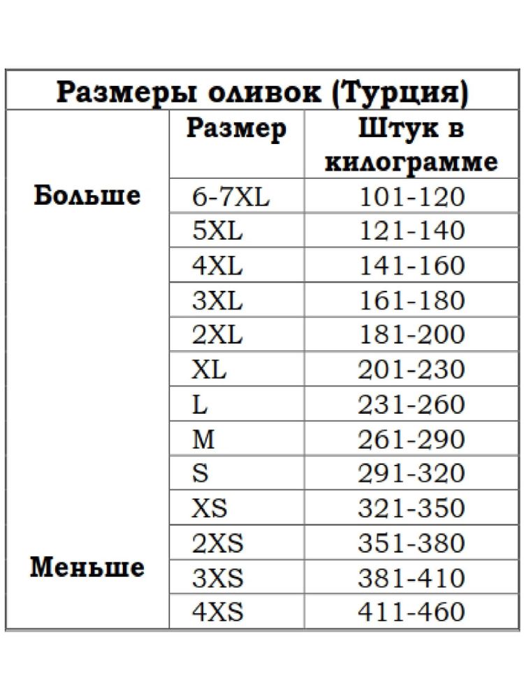 Оливки Marmarabirlik Biber фаршированные перцем 4XL 650 г x 2 шт