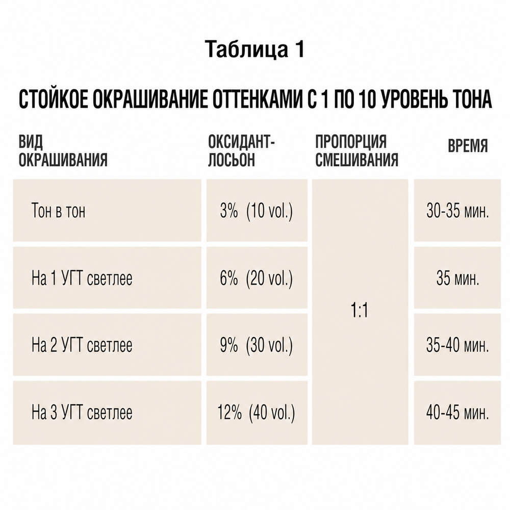 Перманентный крем-краситель для волос Atelier Trend Color