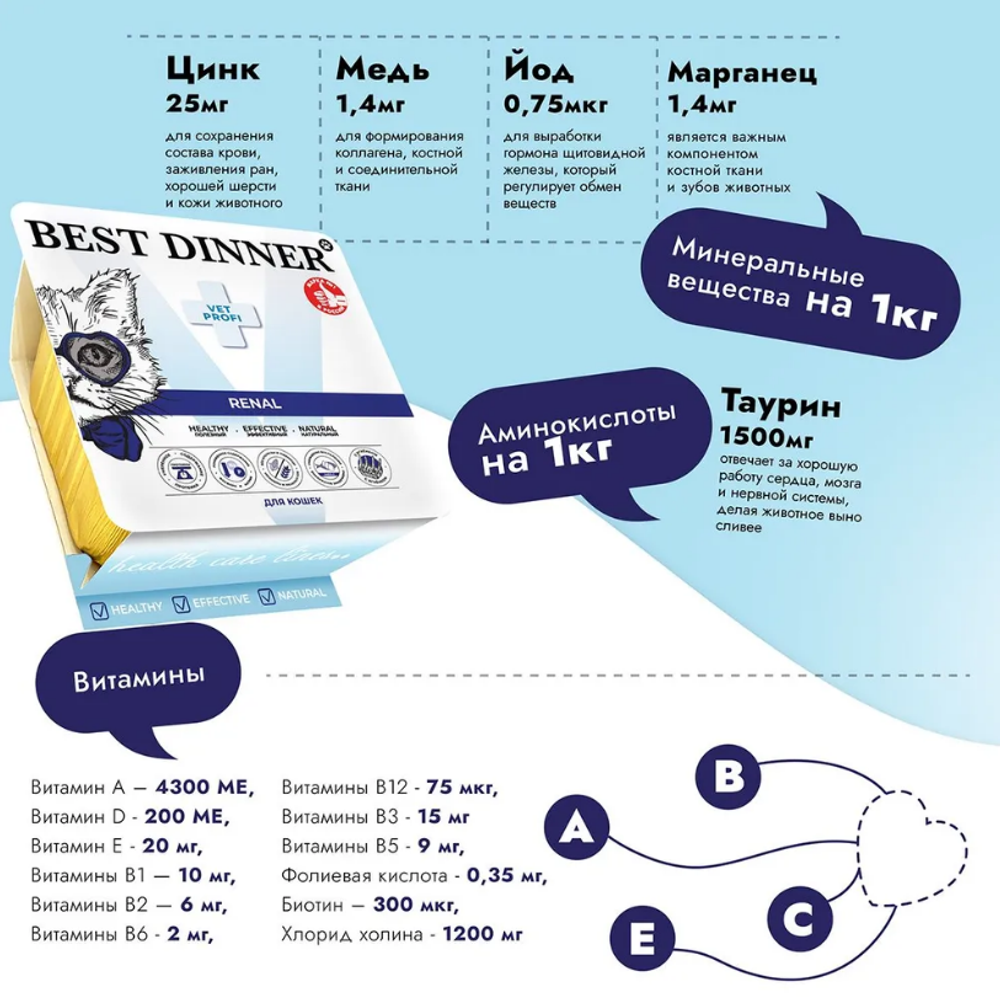 Влажный корм паштет для кошек Best Dinner Vet Profi Renal 0,1кг (диета при почечной недостаточности) ягненок. 14 упаковок