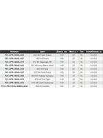 Волкер Pontoon21 LocoPerro 100SL, 100мм, 22.0 гр., поверхностный, цвет 821