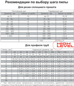 Полотно ленточное по металлу 27х0,9х2360 мм 4/6 tpi для REALREZ MBS 712