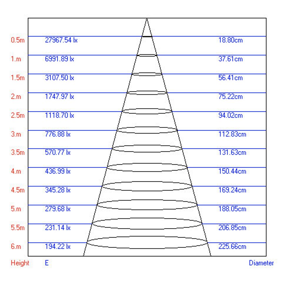 Трековый светильник однофазный ЭРА TR1 - 30 BK светодиодный COB 30Вт 4000Л 2100Лм черный
