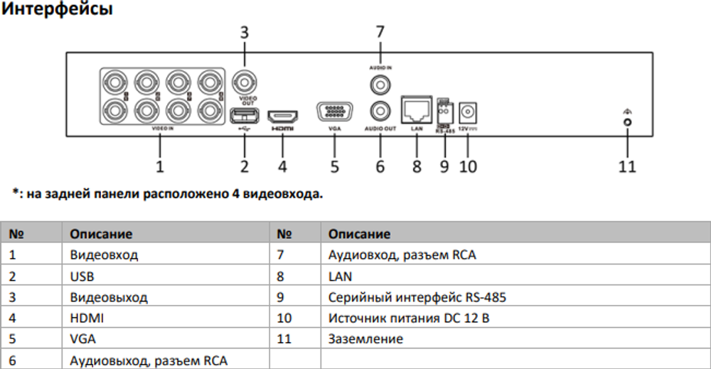 HiWatch DS-H208UA(C) 8-ми канальный гибридный HD-TVI регистратор c технологией AoC и Motion Detection 2.0.