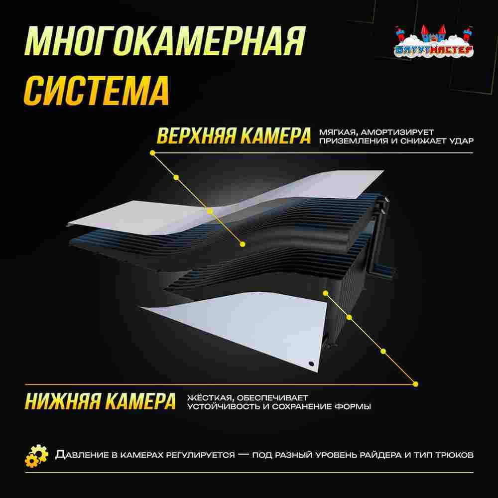 Надувная подушка «ModJump»для фристайла и экстрим-прыжков, 30×10×1,5 м