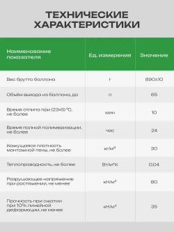 Пена монтажная для пистолета Технониколь MASTER 65 всесезонная, 1 штука