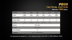 Фонарь светодиодный Fenix PD35 Cree X5-L Tactical Edition, 960 лм, аккумулятор