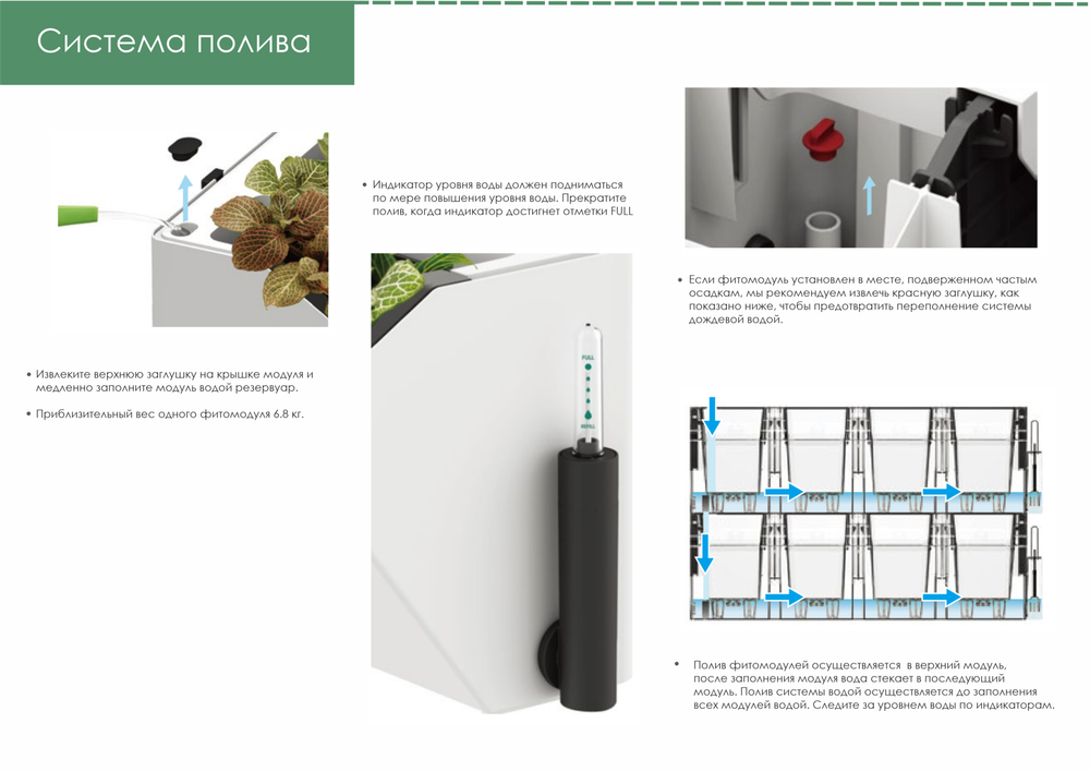 Фитомодуль с автополивом Hydro Falls на 4 растения