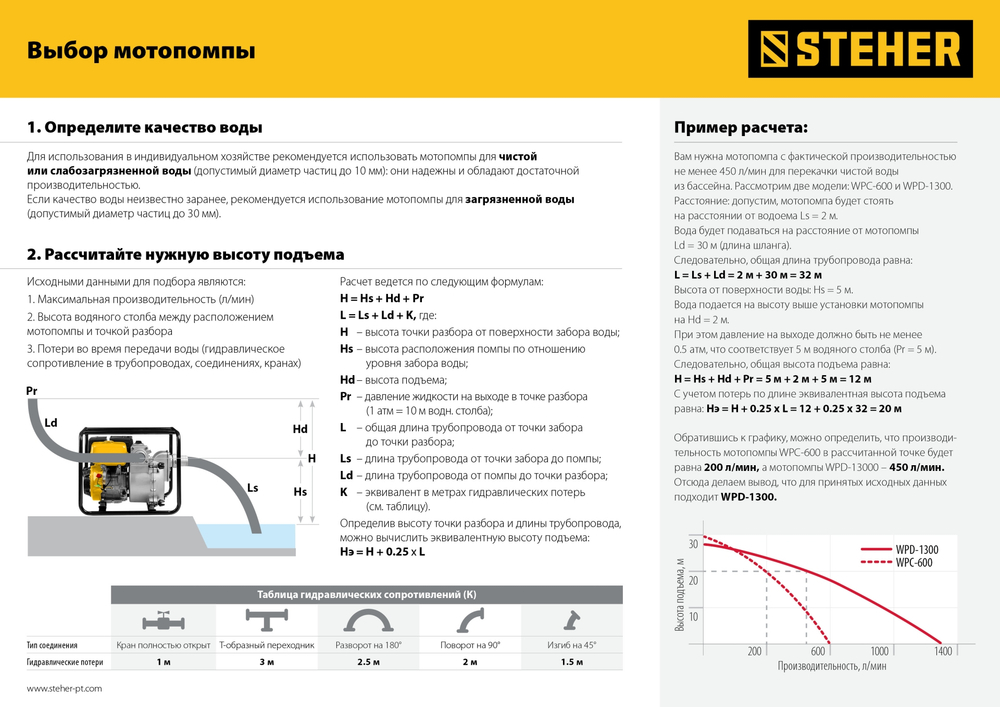 STEHER 600 л/мин, мотопомпа бензиновая (WPC-600)