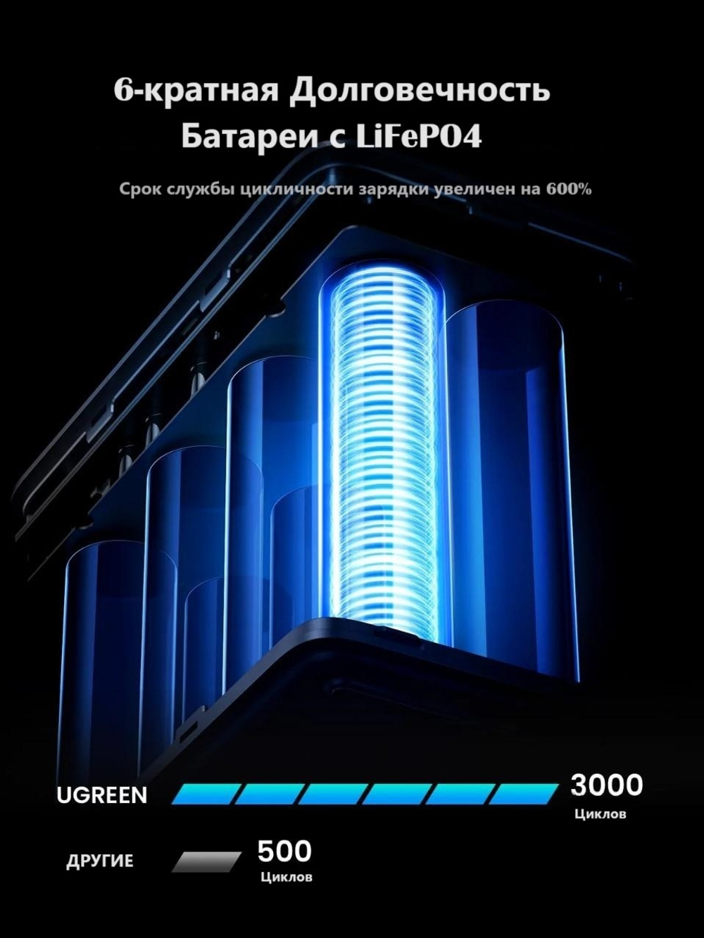 Внешний аккумулятор Ugreen 25286 48000 мАч серый