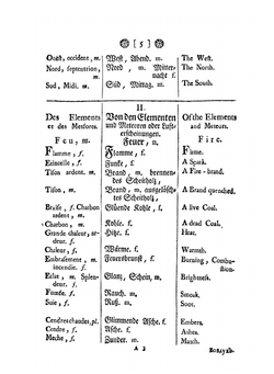 Словарь на шести языках | Сборник