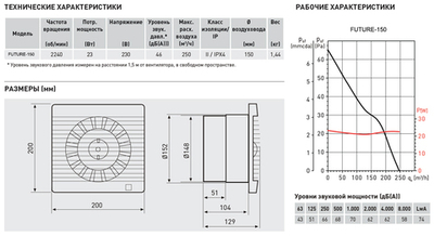 Накладной вентилятор Soler Palau Future-150T