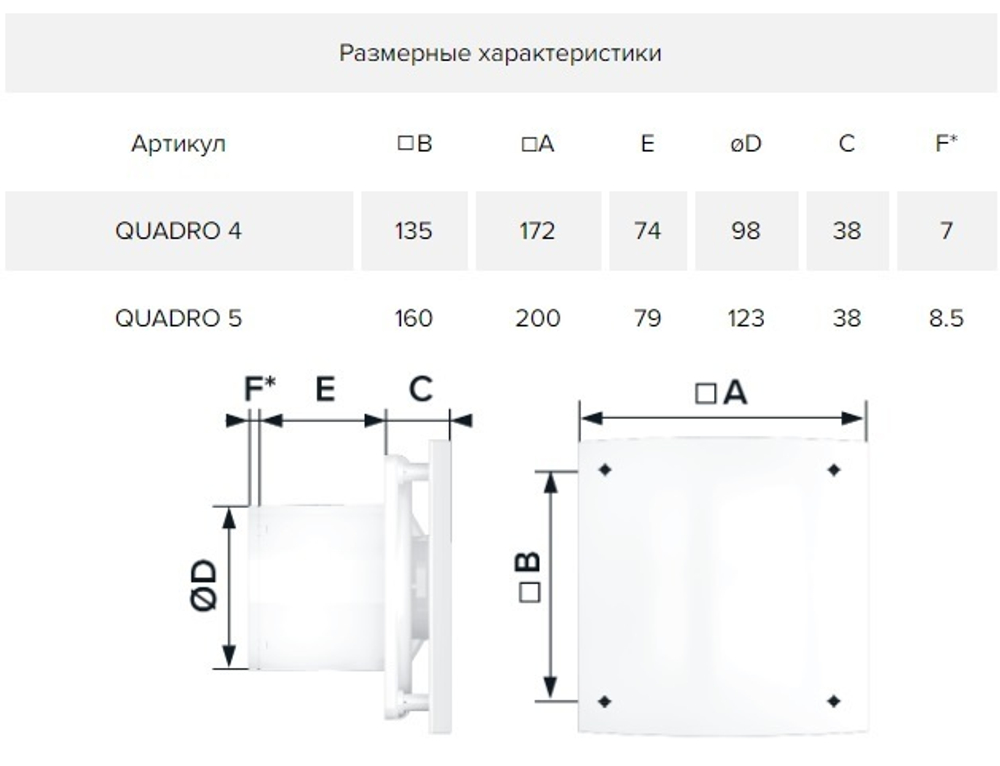 Вентилятор накладной ERA DiCiTi QUADRO 5 d123