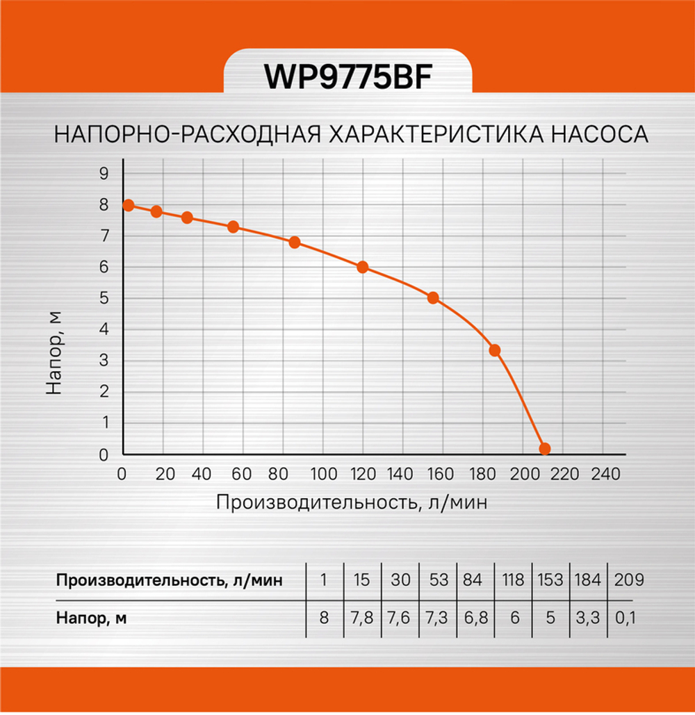 Насос погружной дренажный Sturm! WP9775BF