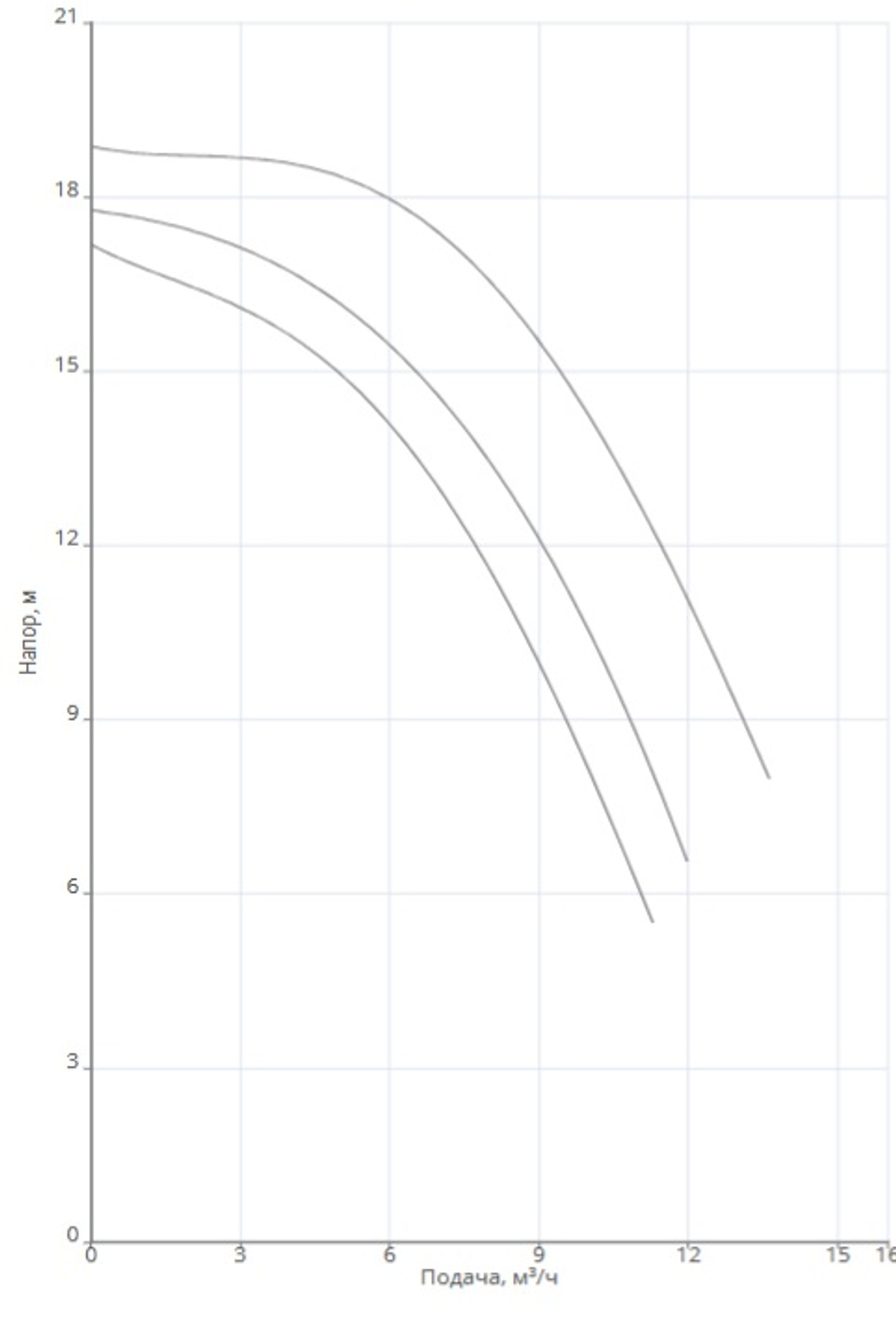 Насос NOC 30/18 DM S3