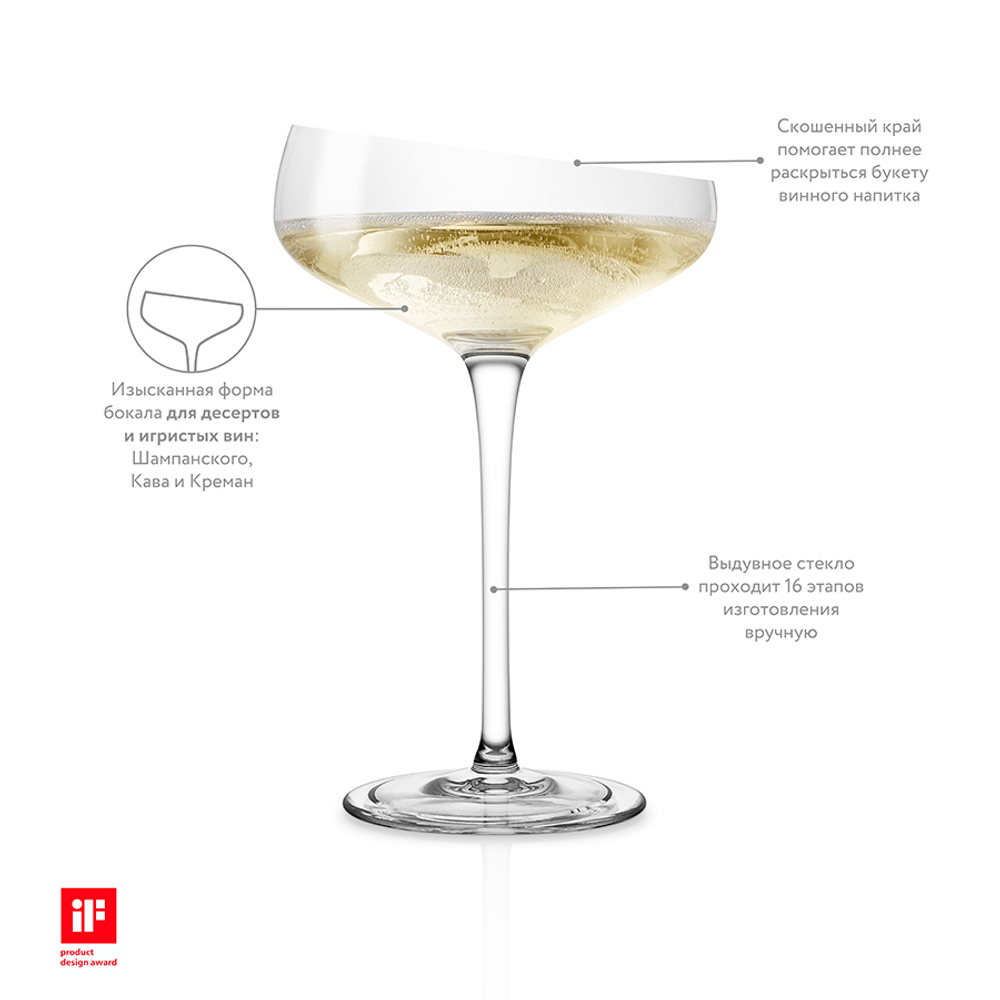 Бокал-креманка Champagne Coupe 200 мл