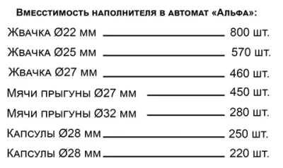 Tорговый автомат Альфа