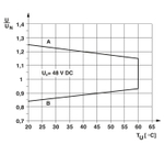2967646 - PLC-RSC- 48DC/21HC - Релейный модуль
