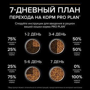 Сухой корм Pro Plan Sterilised для взрослых стерилизованных кошек с курицей