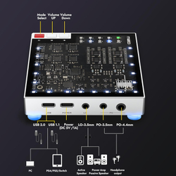 Цифро-аналоговый преобразователь SMSL M20, настольный ЦАП, усилитель для наушников, серебристый